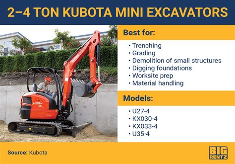 kubota mini excavator size chart|kubota mini excavator comparison.